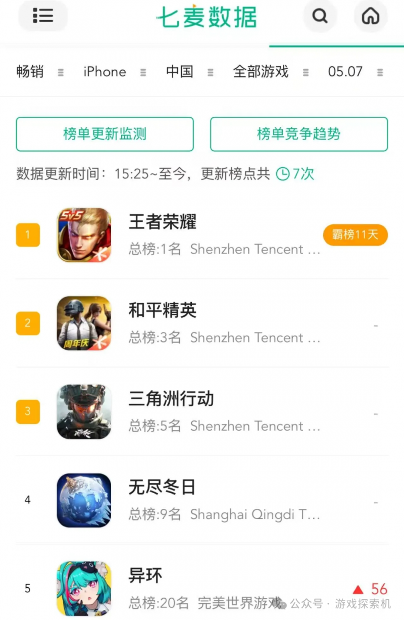 从夯到拉｜四月新游盘点，《王者荣耀世界》意外哑火，《三国：天下归心》低调突围