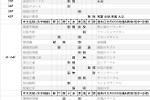 《女神异闻录3重制版》怪物弱点表
