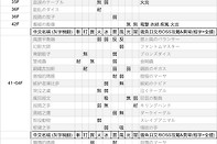 《女神异闻录3重制版》怪物弱点表