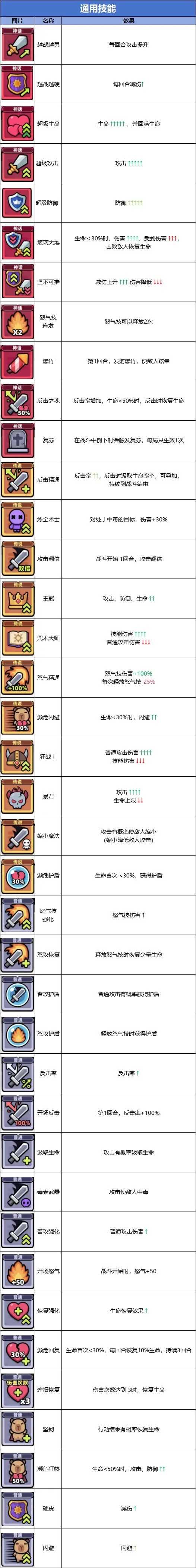 冒险者日记官方正版