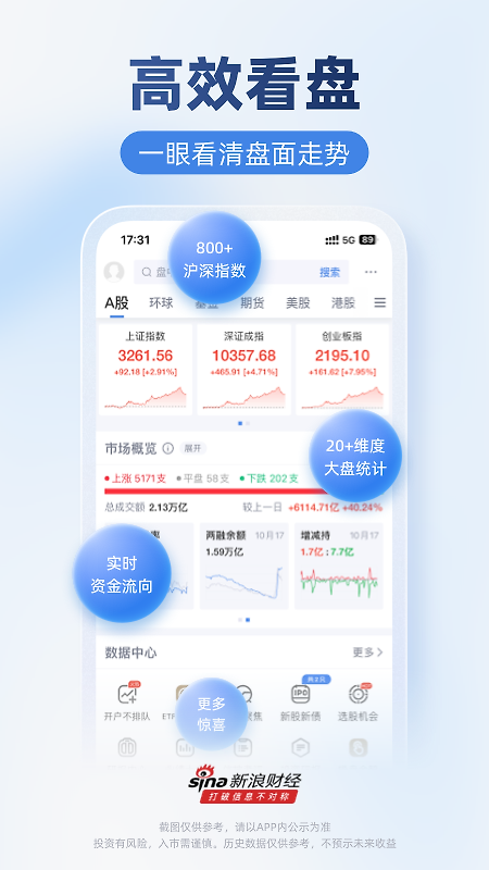 新浪财经最新版