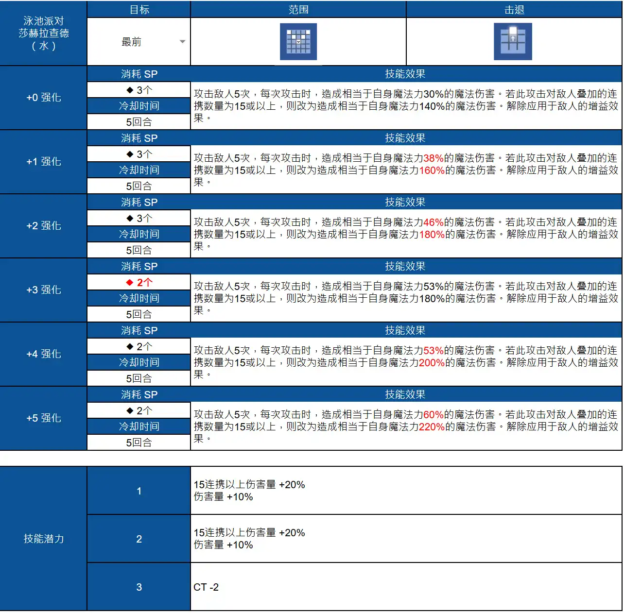 棕色尘埃2官方正版
