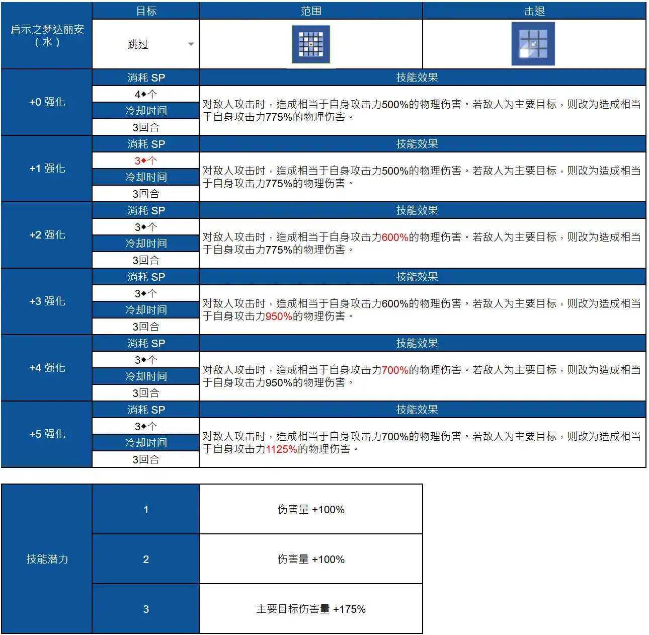 棕色尘埃2官方正版