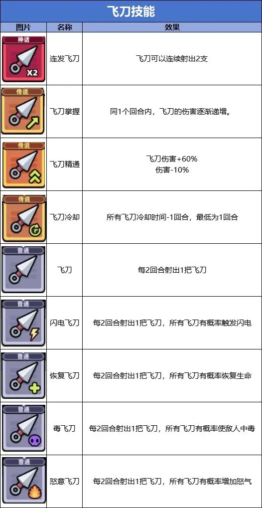 冒险者日记官方正版