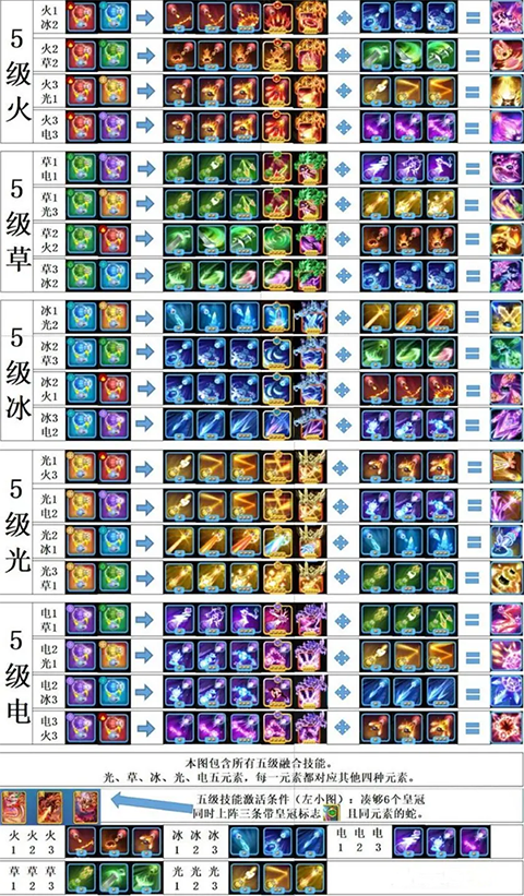 贪吃蛇无尽大作战最新版本