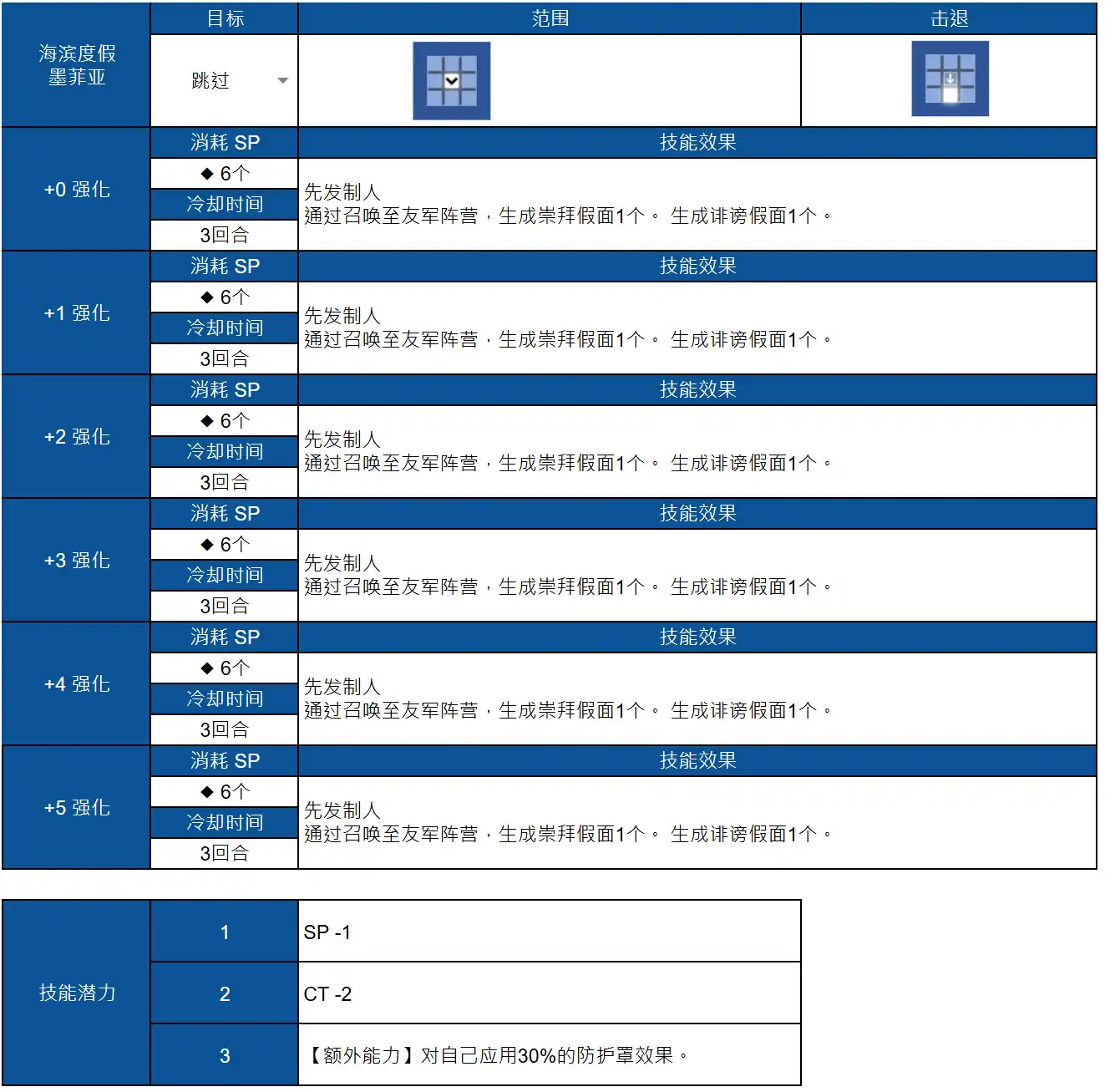 棕色尘埃2官方正版