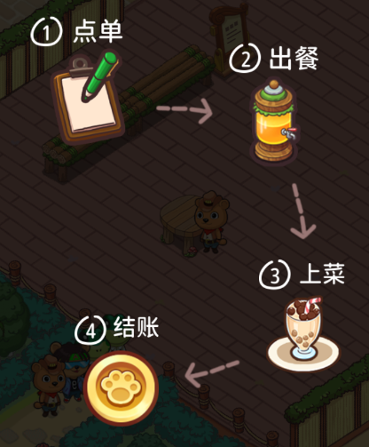爱丽丝的梦想官方版