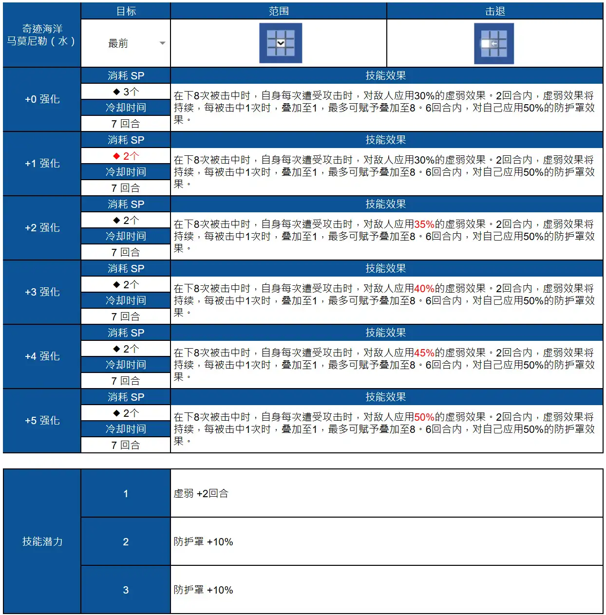 棕色尘埃2官方正版