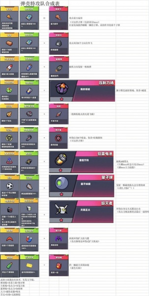 弹壳特攻队破解版