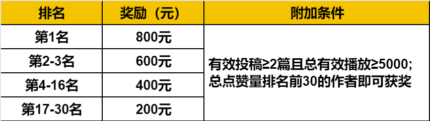 和平精英官方版