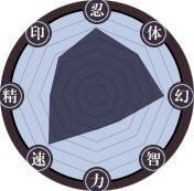 火影忍者忍者新世代