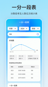 高考志愿填报君app