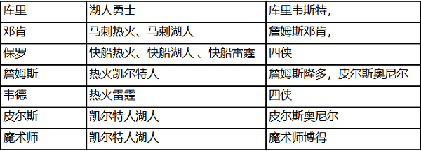 nba篮球大师百度版客户端