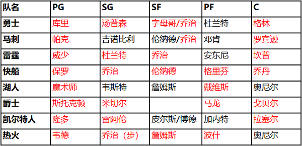 nba篮球大师百度版客户端