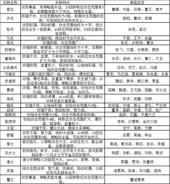 战棋三国2九游版