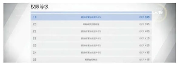 战双帕弥什手游官方版