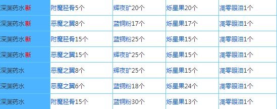奶块官方正版