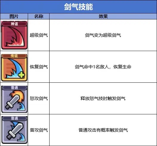 冒险者日记官方正版
