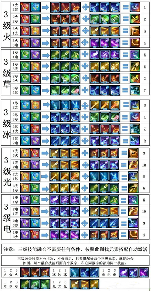 贪吃蛇无尽大作战最新版本