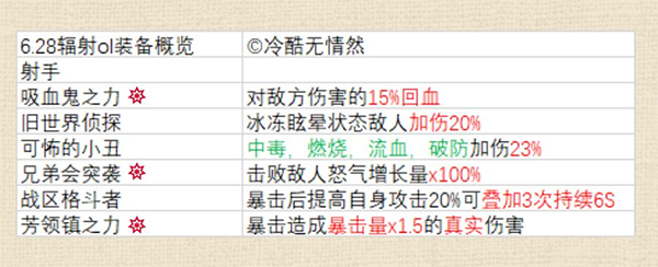 辐射避难所Online折扣版