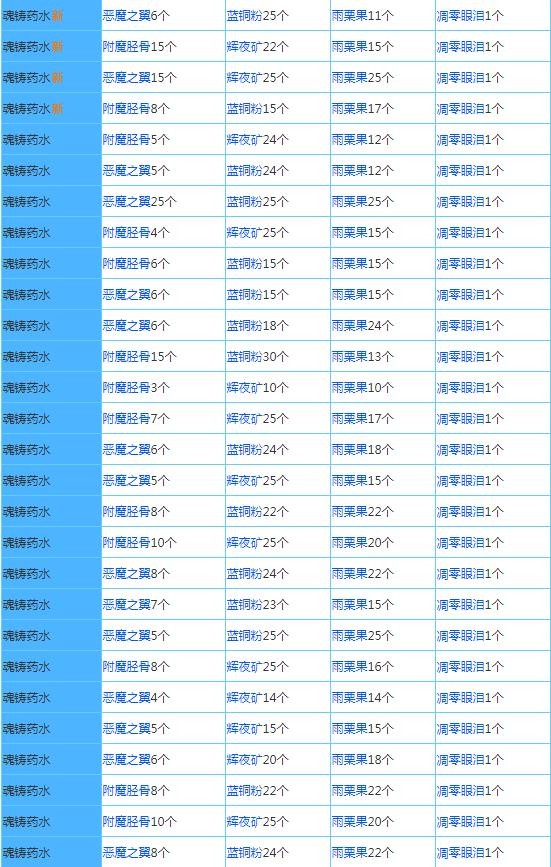 奶块官方正版