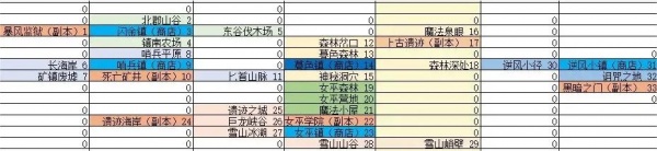 无尽地牢2手游