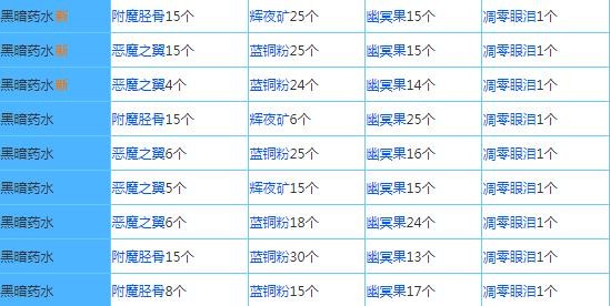 奶块官方正版