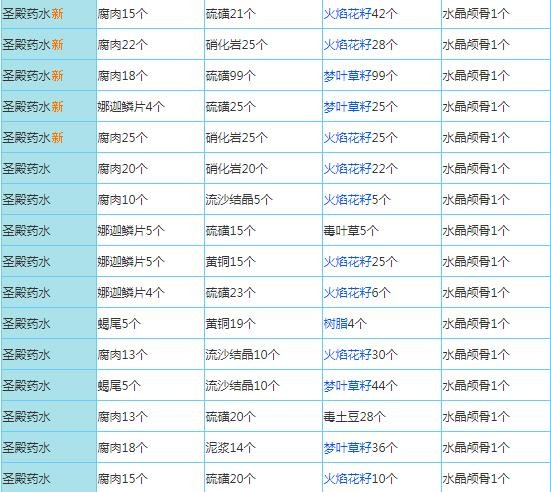 奶块官方正版