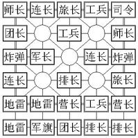 途游四国军棋手游