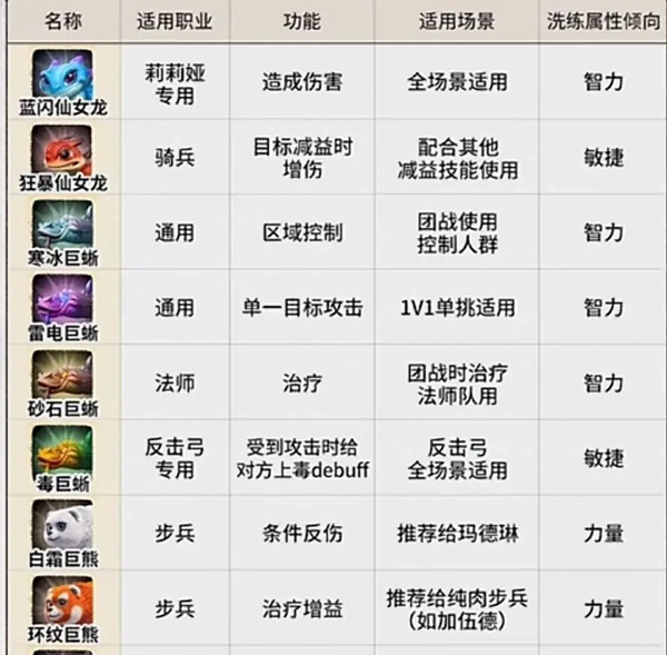 万龙觉醒手游官方正版