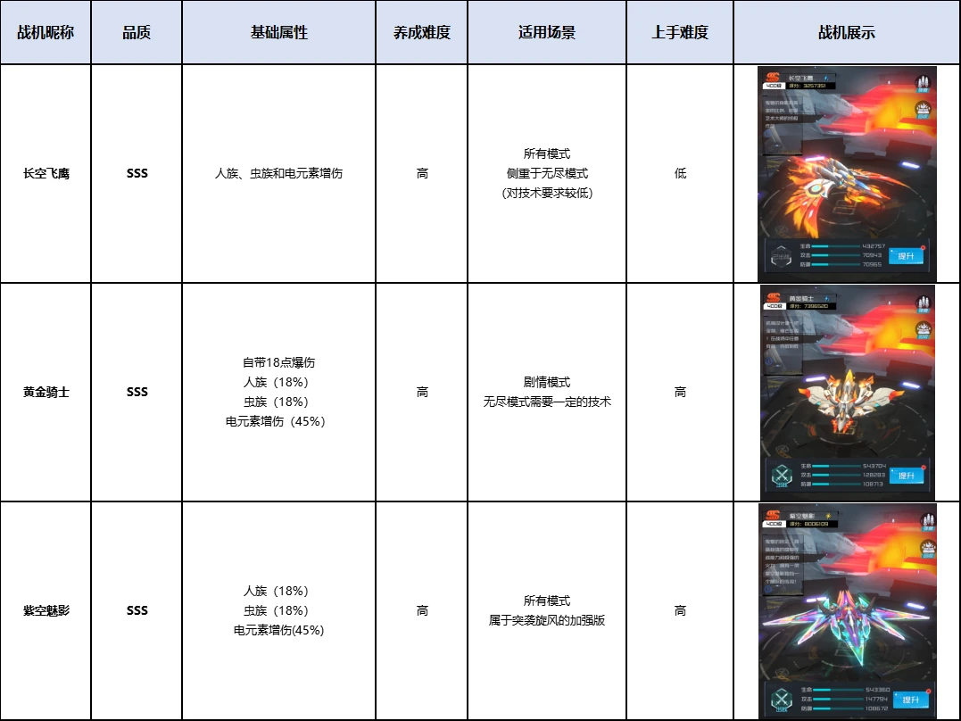 雷电觉醒手游官方正版