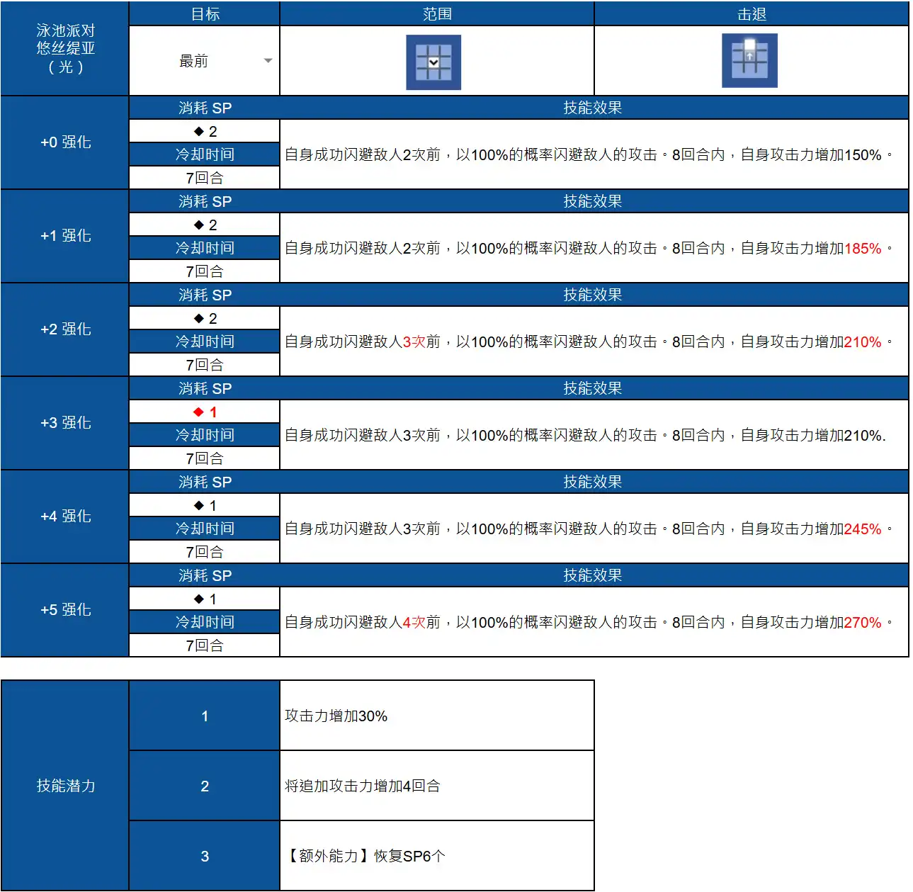 棕色尘埃2官方正版