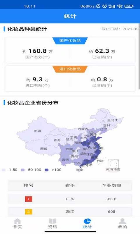 化妆品监管官方版