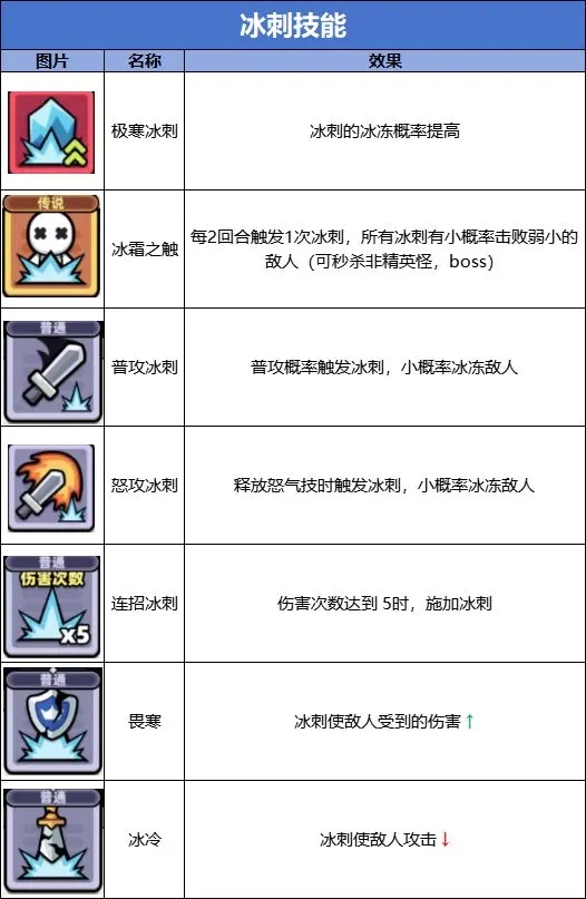 冒险者日记官方正版