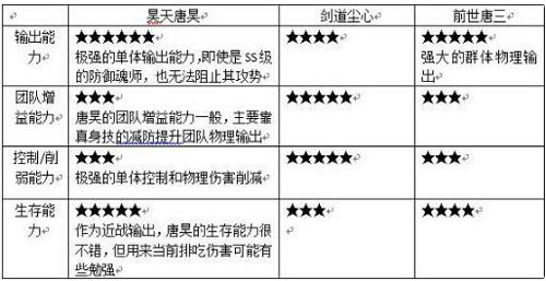 新斗罗大陆破解版