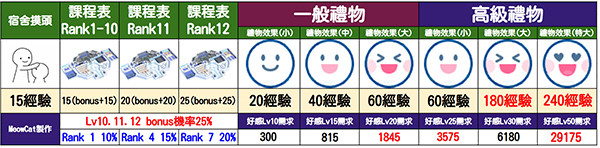 蔚蓝档案国服