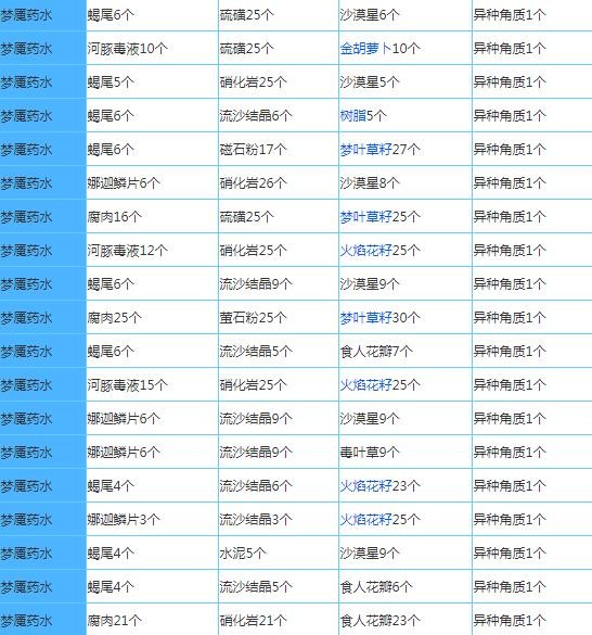 奶块官方正版