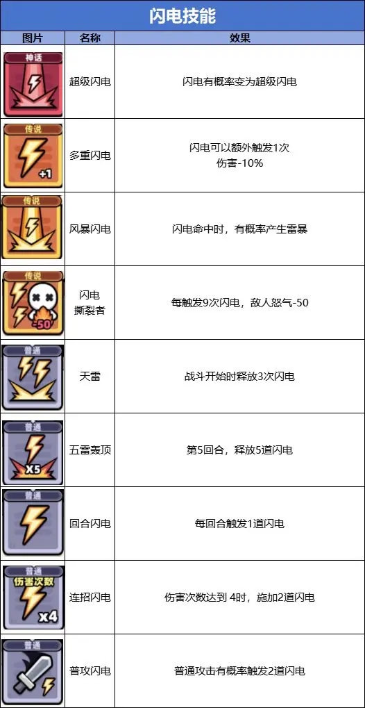 冒险者日记官方正版