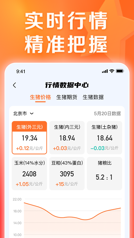正大猪博士app