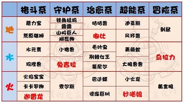 提灯与地下城手游