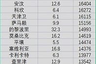 《航海日记2》自动贸易快速获取声望方法