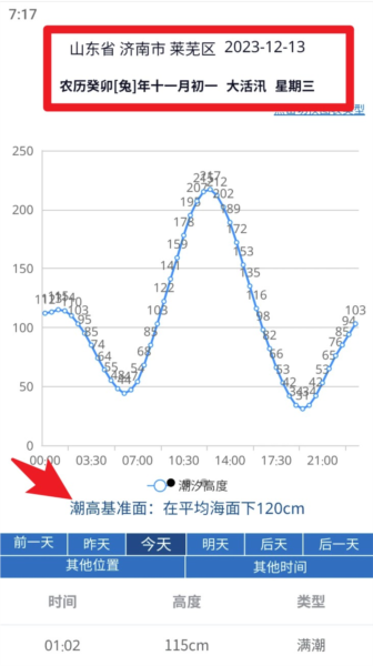 大鱼潮汐表