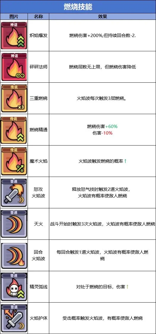 冒险者日记官方正版