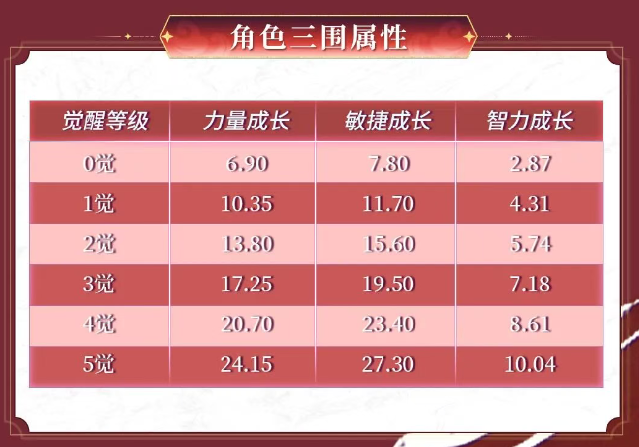 航海王启航新春福利来啦！UR四皇红发杰克斯霸气降临