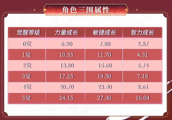 航海王启航新春福利来啦！UR四皇红发杰克斯霸气降临