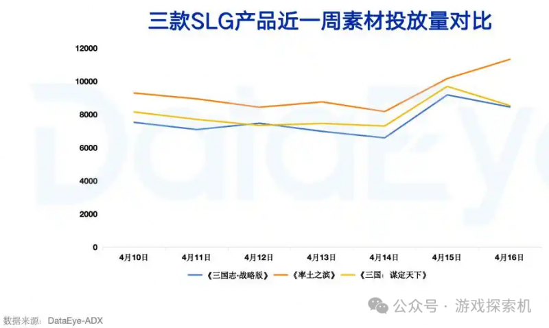 从夯到拉｜四月新游盘点，《王者荣耀世界》意外哑火，《三国：天下归心》低调突围