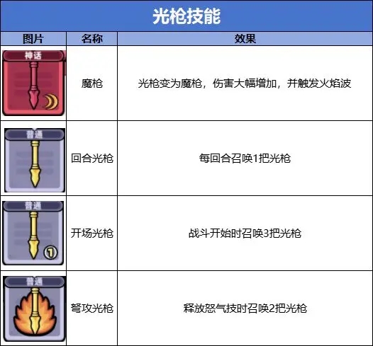 冒险者日记官方正版