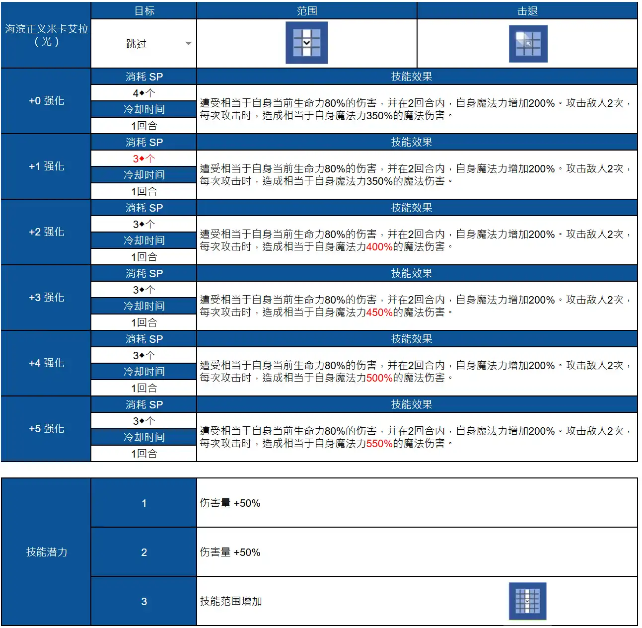 棕色尘埃2官方正版