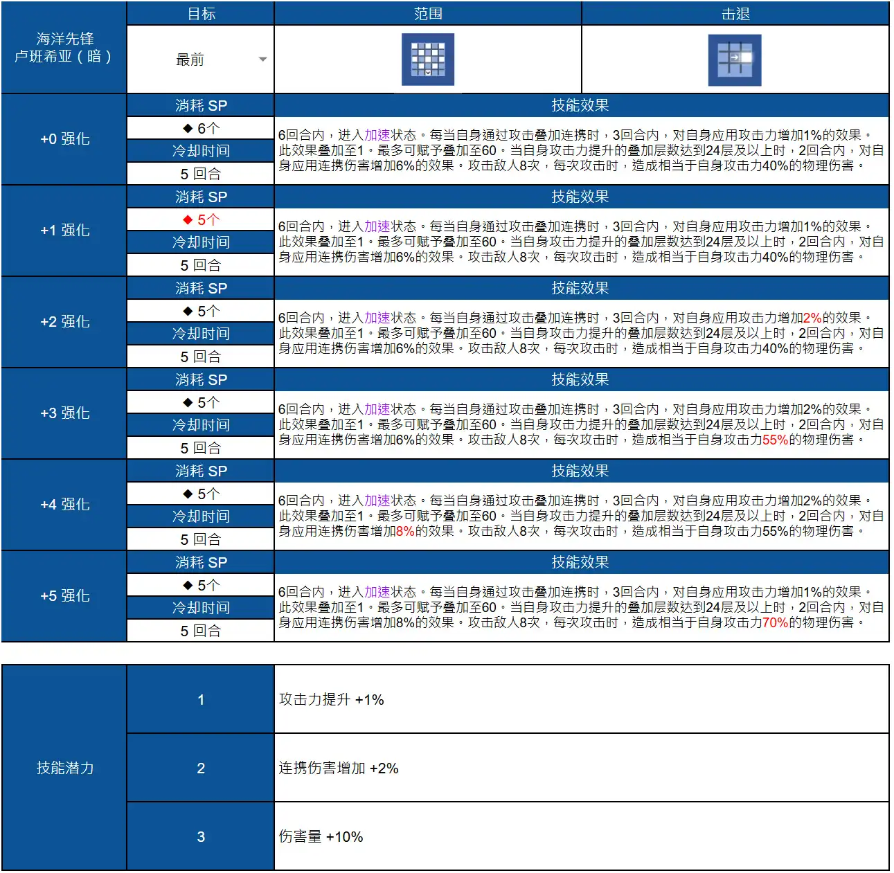 棕色尘埃2官方正版