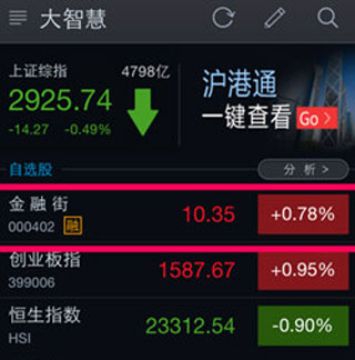 大智慧官方版